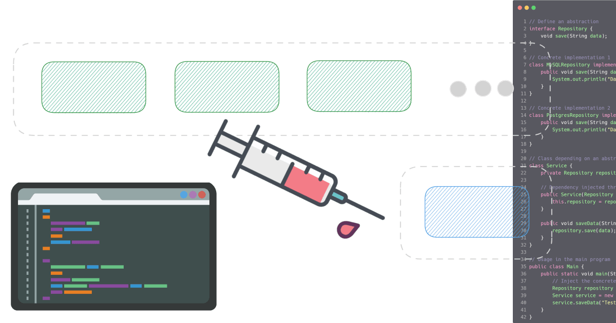 Dependency Injection & Dependency Inversion Principle